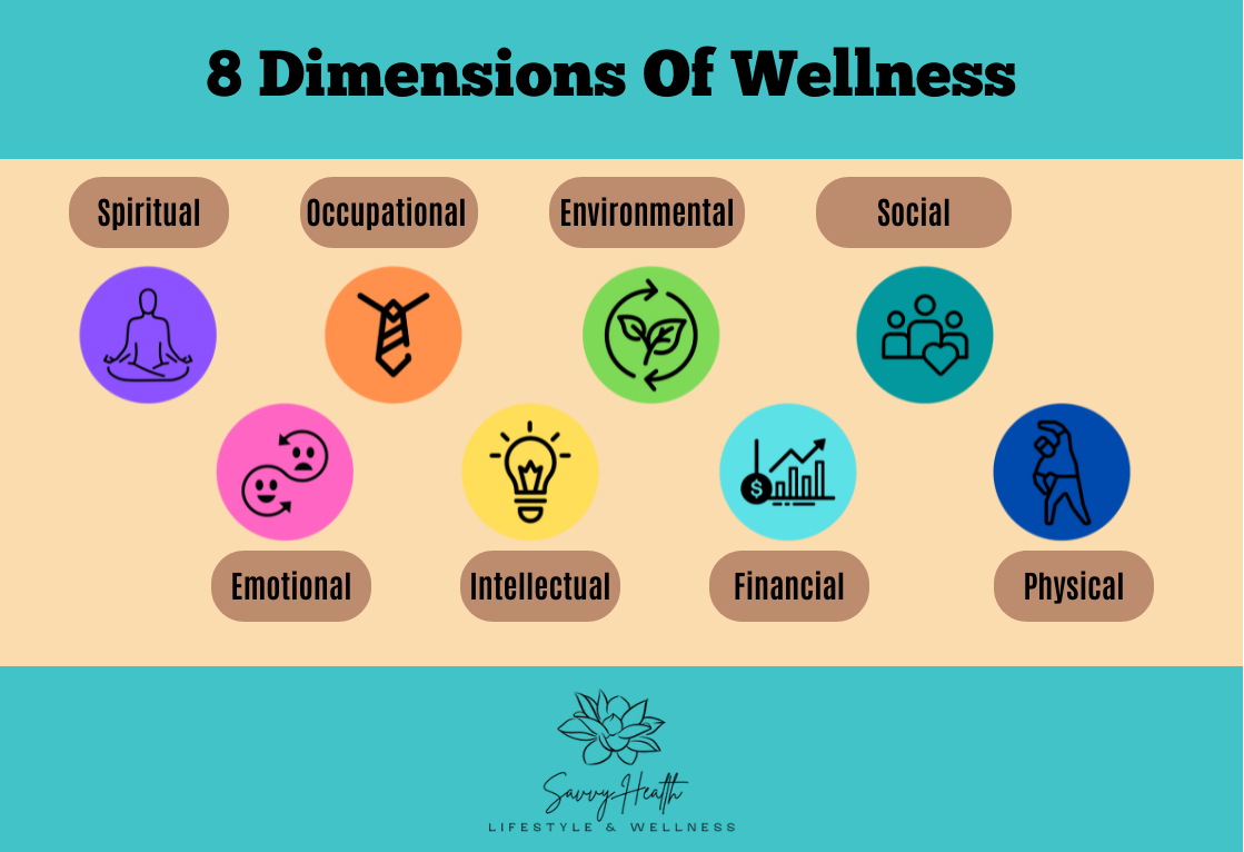 High Value Mindset Understanding Yourself And The 8 Dimensions Of Wellness