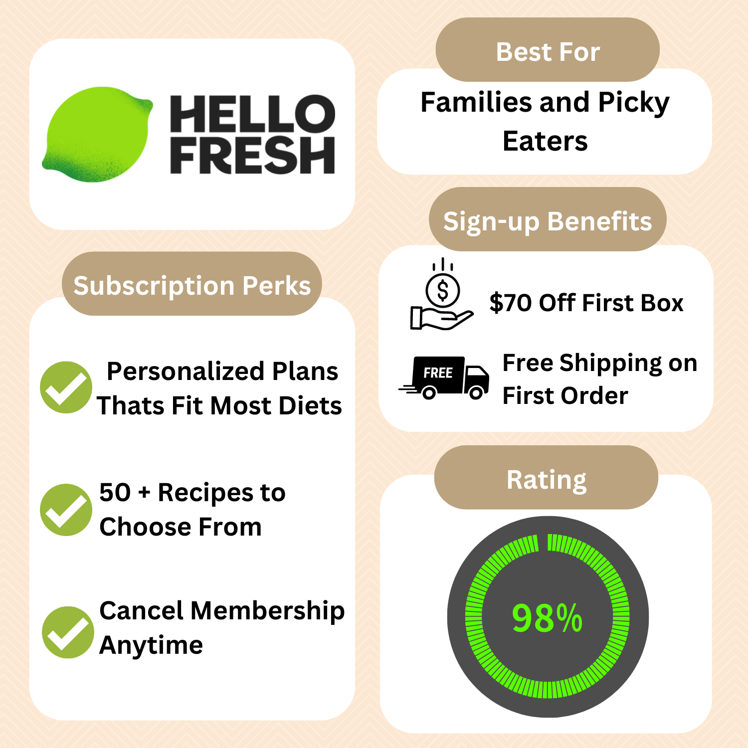 5 Best Healthy Subscription Meal Boxes to Kick off 2023!