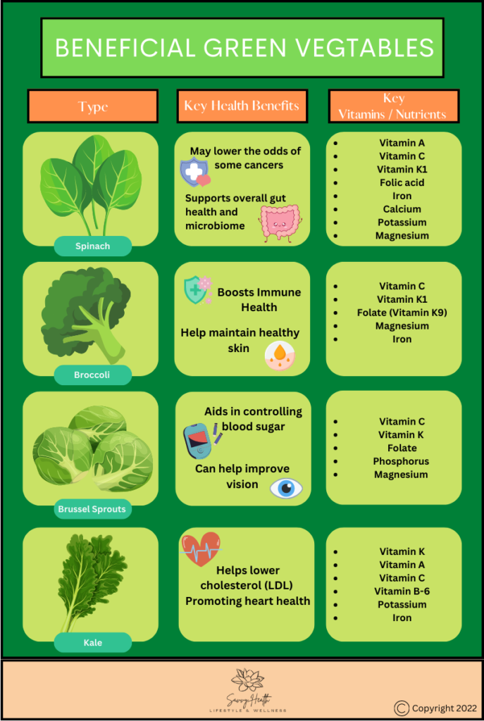 vegetable nutrition chart